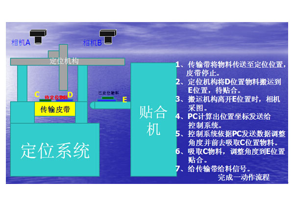 ���I(l��ng)��(du��)λϵ�y(t��ng)����